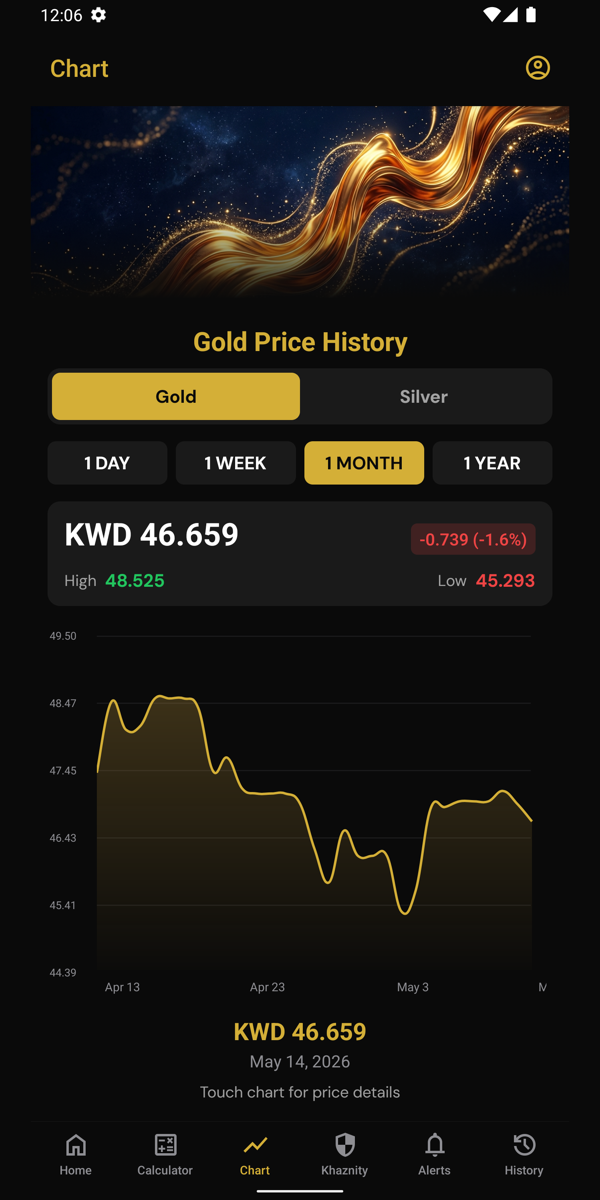Chart — Kuwait gold price history with 1-day, 1-week, 1-month, 1-year views